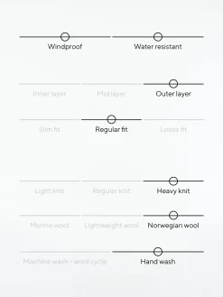 Dale of Norway Vail Weatherproof Men's Sweater - Norwegian Wool Navy Red Offwhite Indigo Blue Fashion